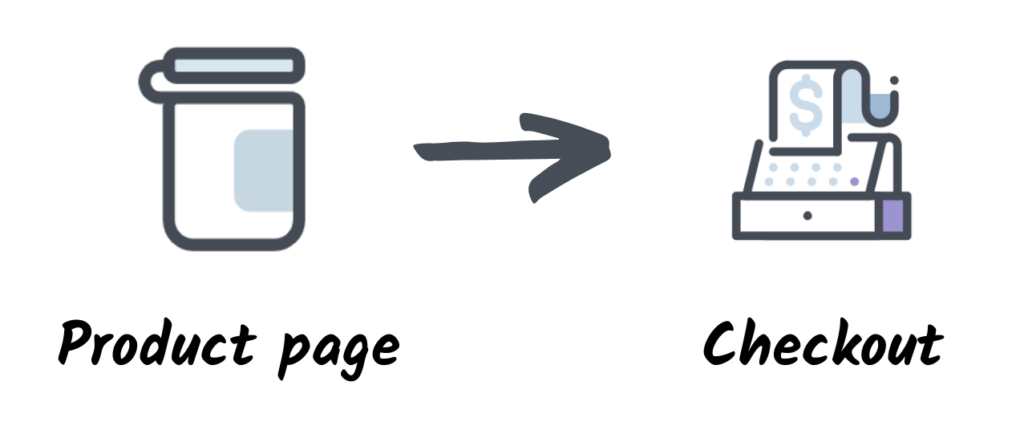 Sales funnel