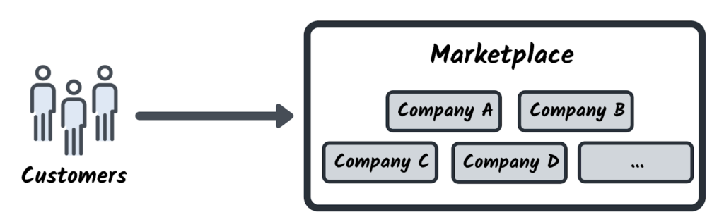 Online marketplaces